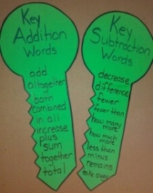 Addition and Subtraction Keys - Educational Ideas