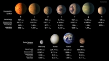 NASA discovered Seven New Planets  - Space - The Last Frontier 