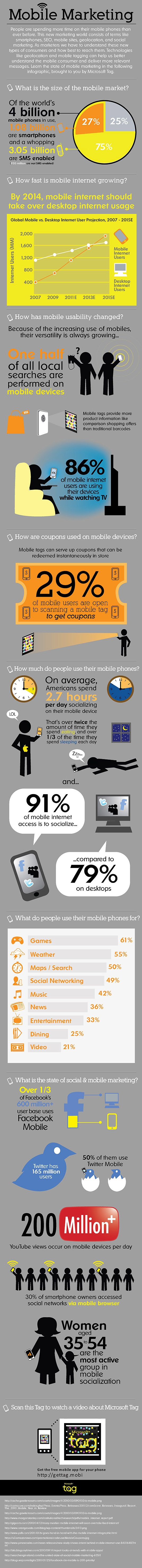 Awesome infographic about mobile phone use