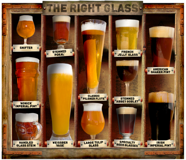 The right beer glass makes the beer