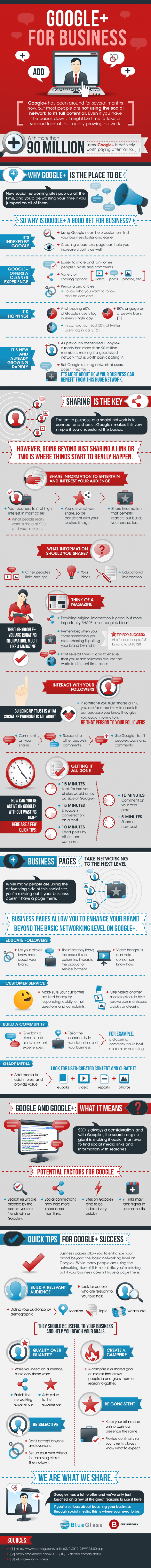 Google+ for Business. What It can do for yours. An infographic.