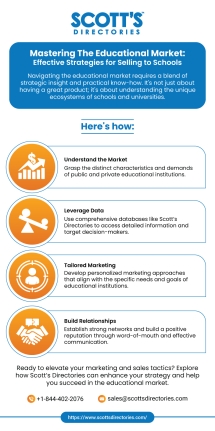 Mastering the Educational Market Effective Strategies for Selling to Schools - Canada Business Directory