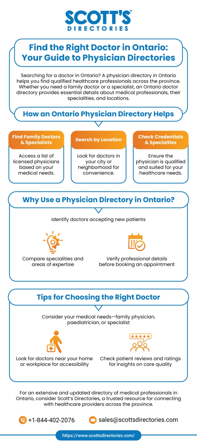 Find the Right Doctor in Ontario: Your Guide to Physician Directories
