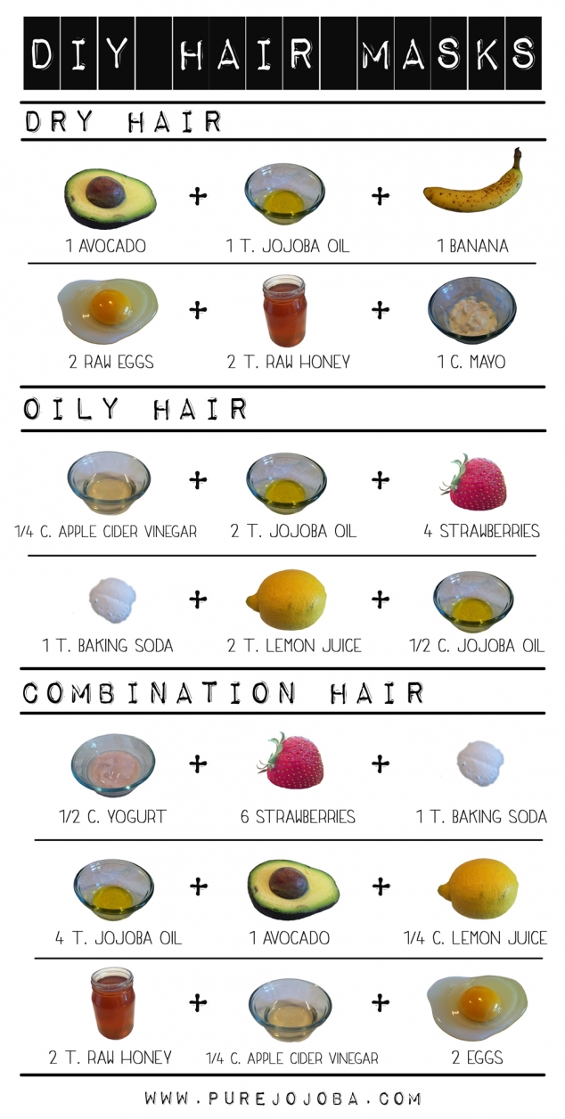 How to make your own hair masks